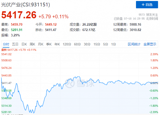 主力資金大幅出逃，光伏板塊變盤節(jié)點(diǎn)已至！