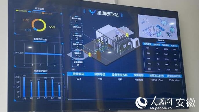 國內(nèi)首座“車、站、電、網(wǎng)”四位一體商用車綜合能源站亮相合肥