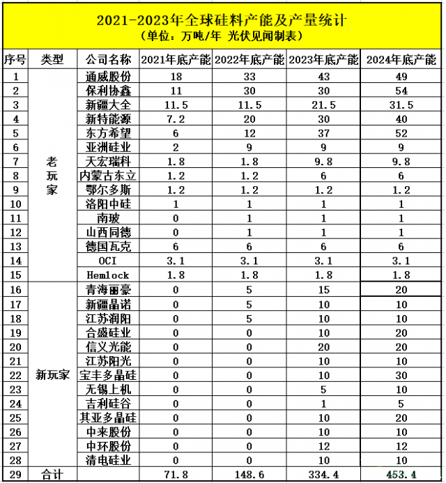 光伏“擁硅為王”即將謝幕，“擁堝為王”已經(jīng)開啟，未來硅片毛利將不斷上升！