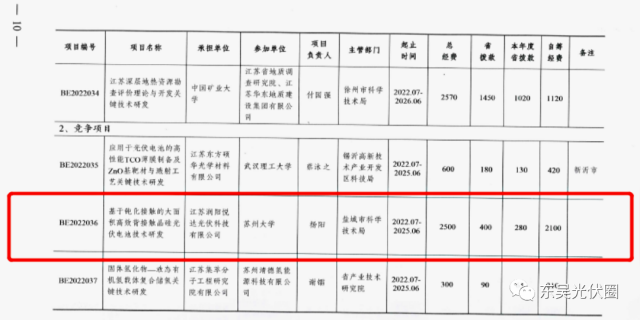 募資5.24億！鹿山新材加碼光伏膠膜