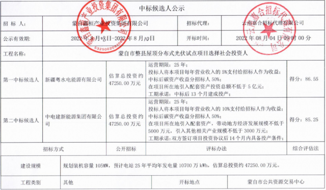 云南蒙自分布式光伏整縣推進(jìn)：105MW配套5億產(chǎn)業(yè)、5%項(xiàng)目營收、50%碳收益