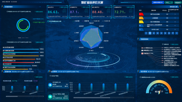 煤炭行業(yè)國內首個對標管理平臺8月12日上線