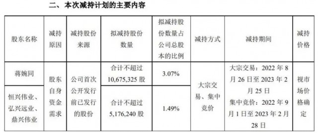 近500億光伏巨頭，股東高位套現(xiàn)迫不及待