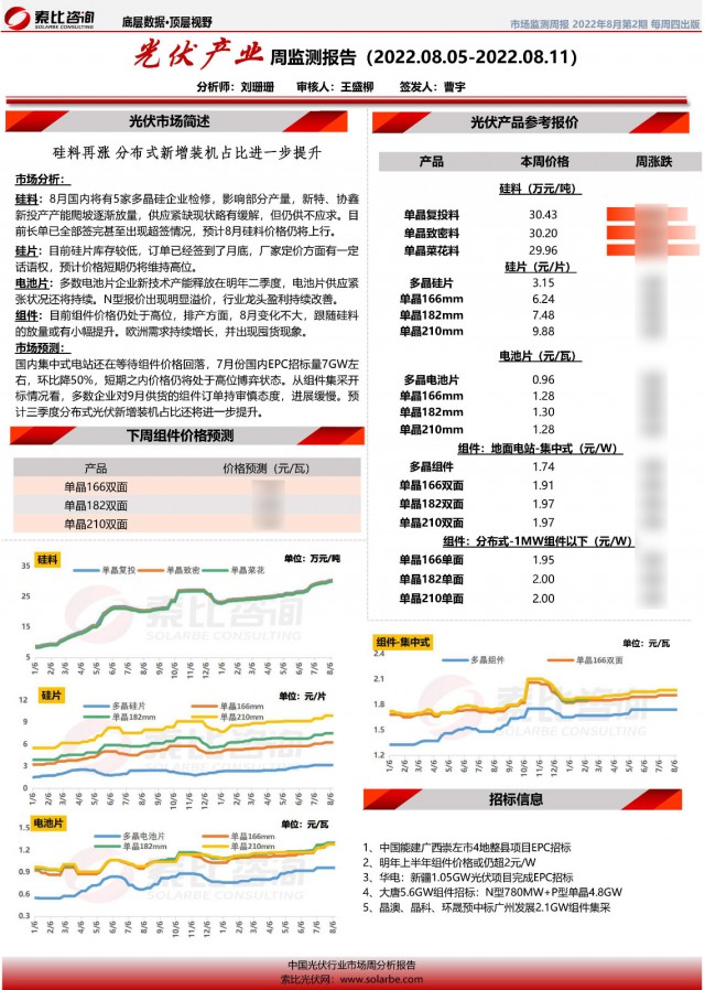 光伏產(chǎn)業(yè)周監(jiān)測報(bào)告