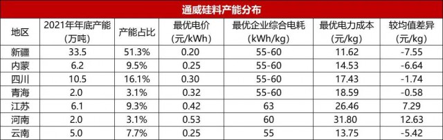 【深度】內(nèi)蒙古取消優(yōu)惠電價對光伏產(chǎn)業(yè)影響幾何？