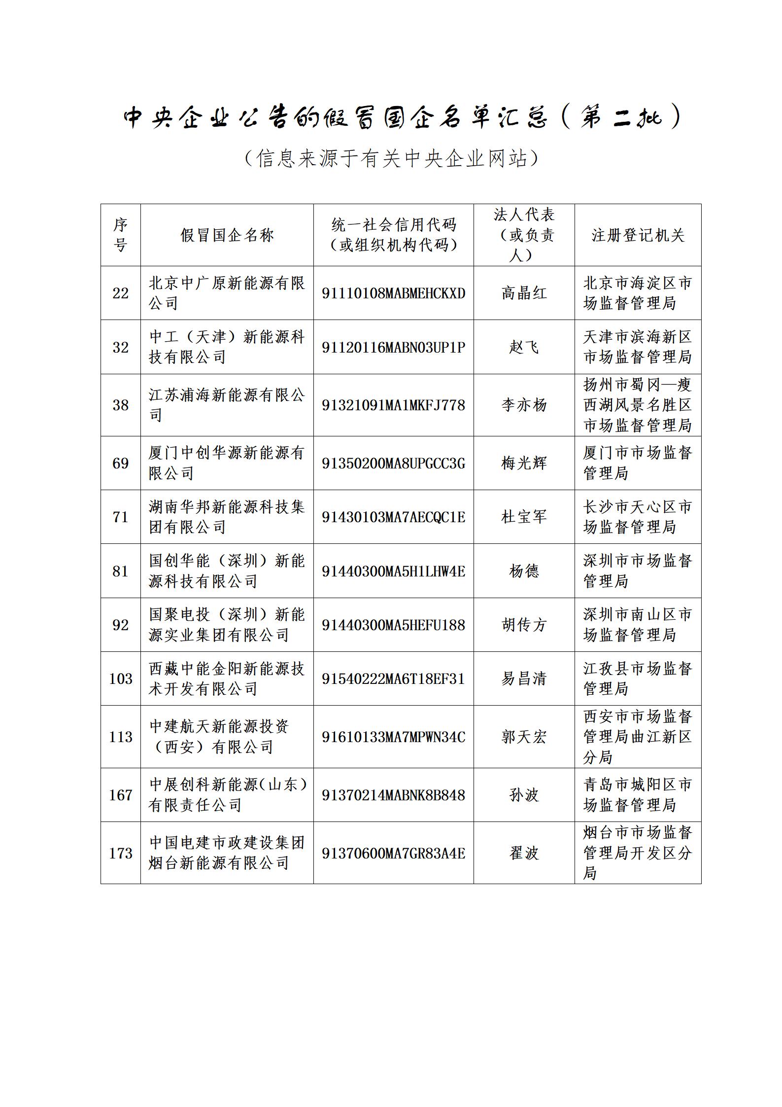 11家新能源企業(yè)上了國資委打假名單！