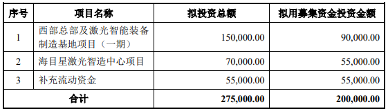 70億訂單在手！這家公司擬20億加碼光伏設(shè)備/動力電池項(xiàng)目