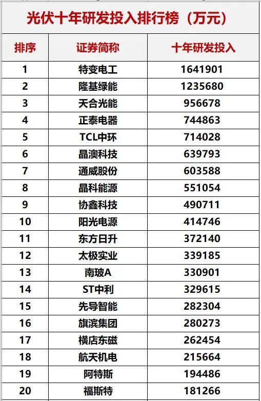 重磅！中國(guó)光伏十年創(chuàng)新能力評(píng)估！