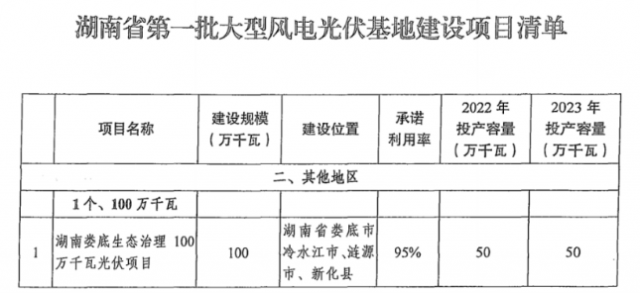 第一批大基地——大唐湖南婁底基地，即將并網(wǎng)！