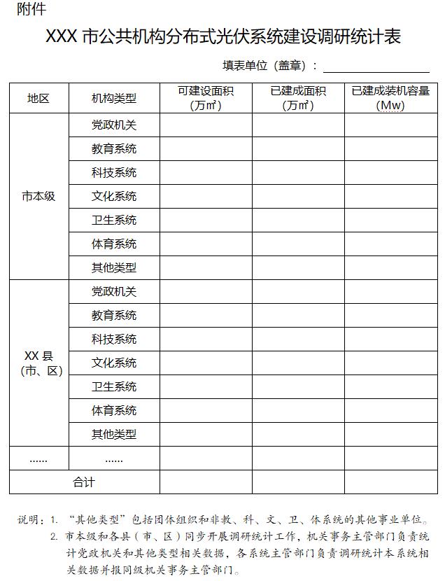 江蘇：商務(wù)租賃形式的公共機構(gòu)辦公建筑 不列入分布式光伏項目清單