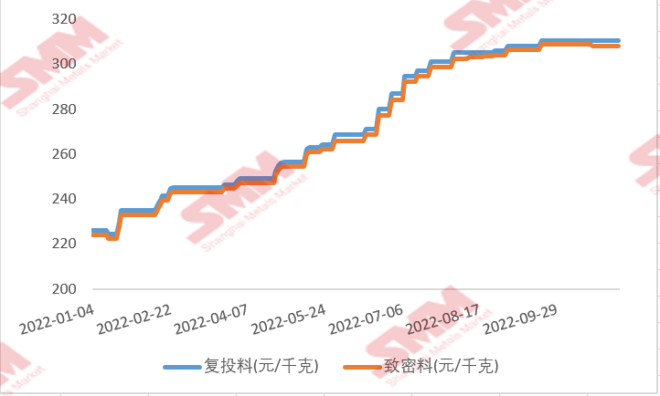 多晶硅11月簽單臨近尾聲，市場實際情況如何？