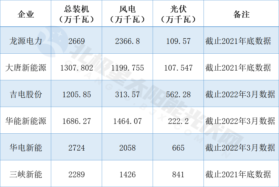 華電新能源沖刺上市！?新能源行業(yè)最大規(guī)模IPO!