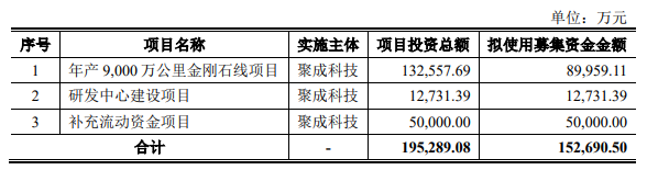 又一光伏企業(yè)上市獲受理，已拿下硅片巨頭