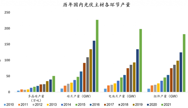 危險！光伏行業(yè)將迎來全面產(chǎn)能過剩？！