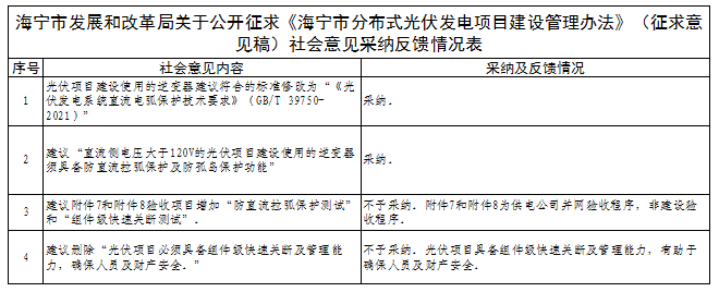 有關(guān)逆變器直流電弧保護(hù)技術(shù)！浙江海寧分布式光伏建設(shè)管理辦法征求意見(jiàn)結(jié)果公示