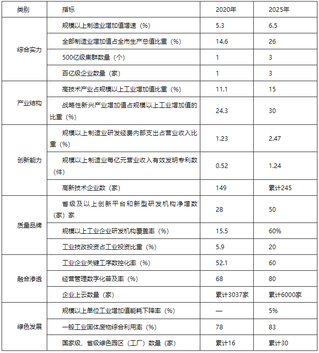 河南駐馬店市：“十四五”建設(shè)智能電網(wǎng) 打造光伏、風電裝備應(yīng)用高地