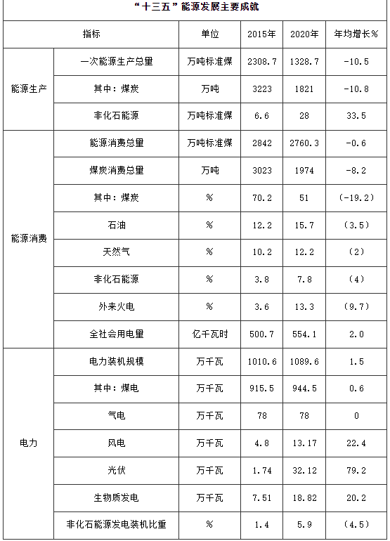 100萬(wàn)千瓦！河南鄭州加快登封市、新密市和鄭州高新區(qū)等區(qū)縣（市）屋頂分布式光伏開(kāi)發(fā)試點(diǎn)項(xiàng)目建設(shè)