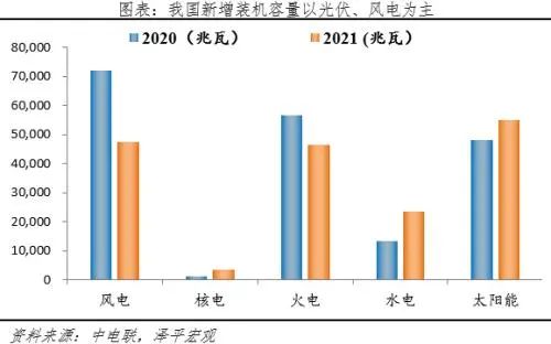 任澤平團(tuán)隊(duì)：光伏將是未來(lái)最大綠電來(lái)源