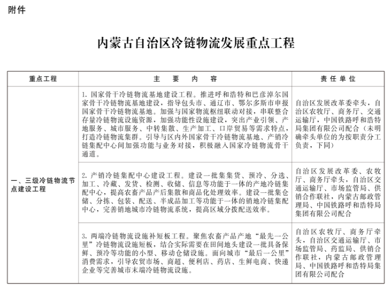 內蒙古：新建冷庫鼓勵利用太陽能、自然冷能等清潔能源