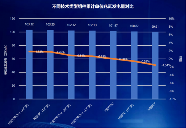 國家光伏、儲能實(shí)證實(shí)驗(yàn)平臺（大慶基地）前三季度實(shí)證成果發(fā)布