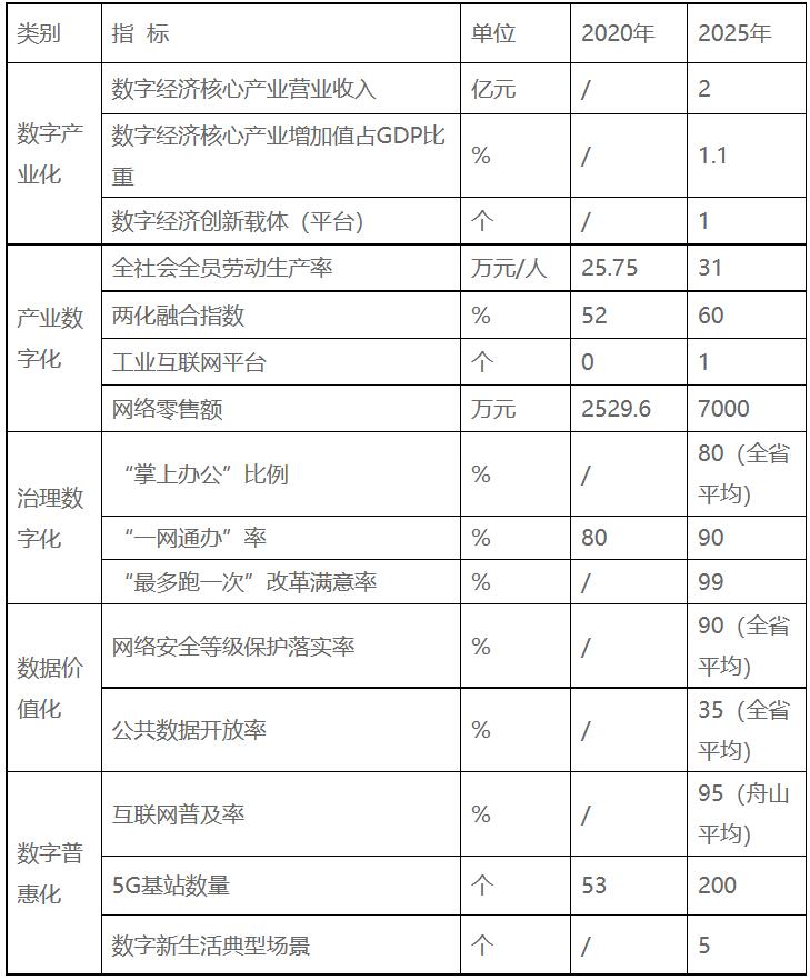 浙江嵊泗：十四五重點(diǎn)培育發(fā)展新一代高效太陽能電池組件、智能化光伏生產(chǎn)設(shè)備等光伏電站配套產(chǎn)業(yè)