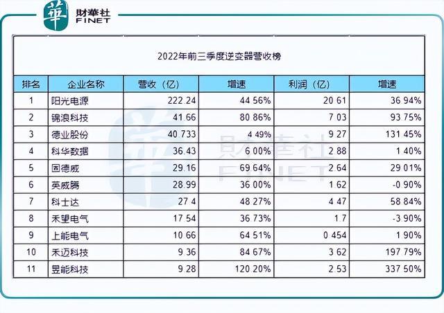 回顧2022年，新能源十強(qiáng)花落誰家?