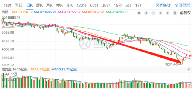 2022年光伏板塊總結(jié)；跌宕起伏，屢創(chuàng)新高