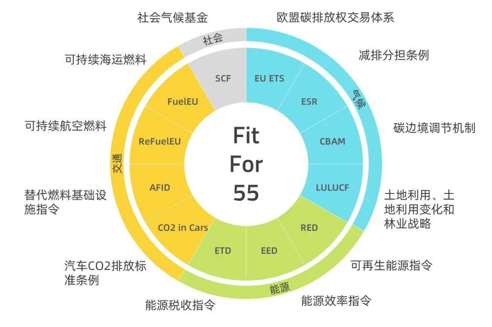 歐盟碳關(guān)稅提前實(shí)施，中國將遭圍剿?