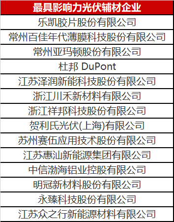 重磅！2023年光伏輔材企業(yè)綜合實(shí)力榜單發(fā)布