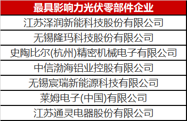 看到這幾家光伏零部件才知道，什么叫把事干成事業(yè)了！