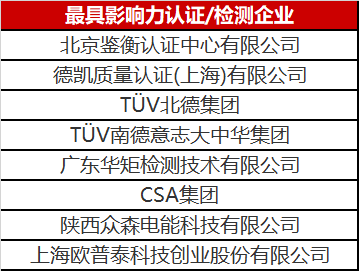 光伏認(rèn)證/檢測(cè)行業(yè)異軍突起 未來市場(chǎng)空間不容小覷！