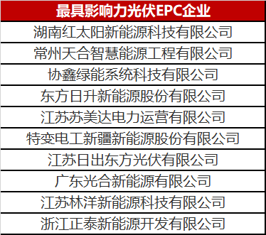 光伏EPC企業(yè)年終盤點 靠譜信得過的紅榜趕緊收藏！