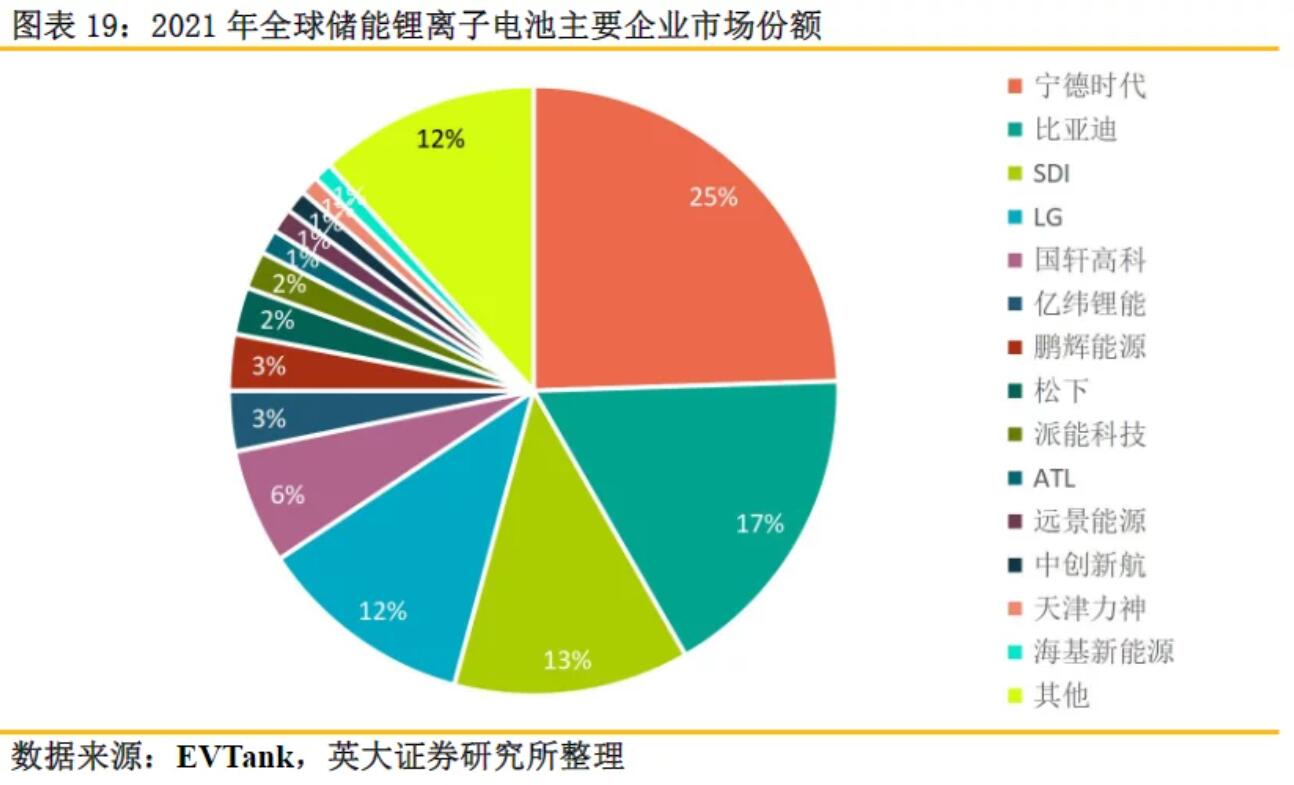 全球儲能鋰電池出貨量再創(chuàng)新高，受益上市公司梳理