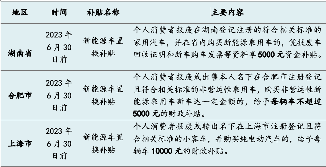 今年十余省市發(fā)“購車紅包”：總額超5億，新能源補(bǔ)貼過萬元