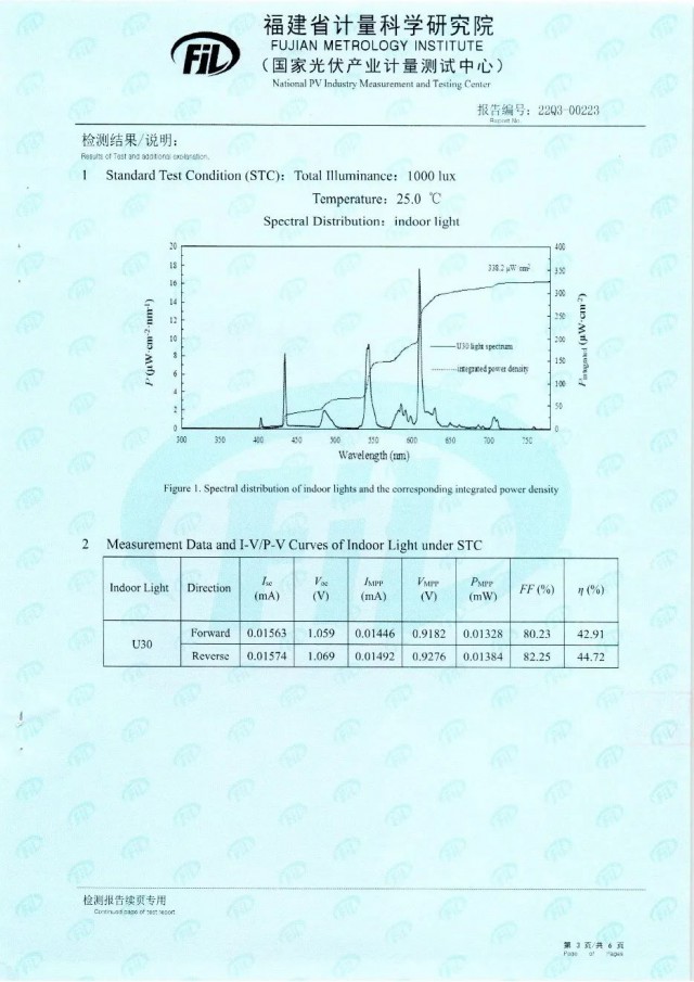 44.72%！脈絡(luò)能源鈣鈦礦光伏電池效率新突破