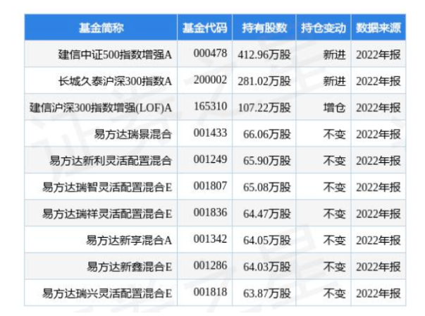 4.24億！桂冠電力加碼光伏