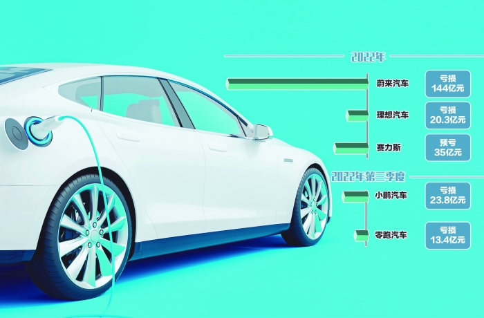 燃油車降價(jià)潮來襲 新能源車遭遇調(diào)價(jià)難