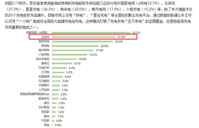 云快充充電網(wǎng)絡(luò)賦力，新能源車主輕松出游