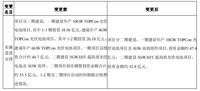 調(diào)整！海源復材擬變更15GW N型電池及3GW組件項目