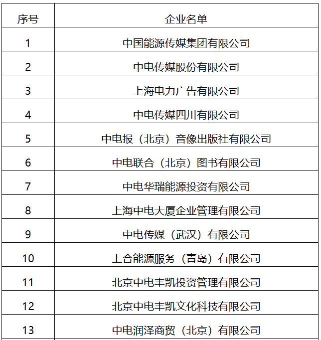 22家！國家能源局全級次企業(yè)名單公布