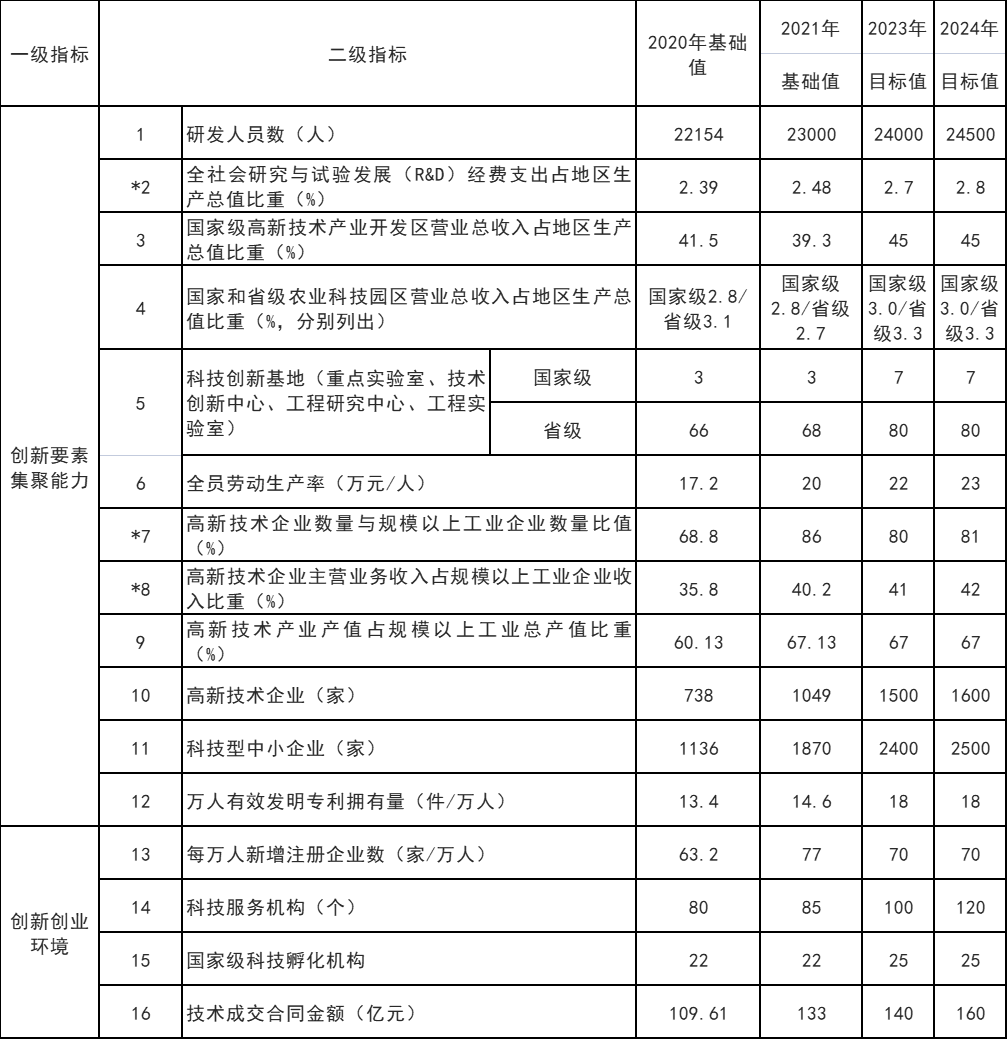 山東威海：打通核電、海上風電、海上光伏等能源的上下游產業(yè)鏈