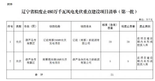 遼寧擬廢止一批風(fēng)光項(xiàng)目