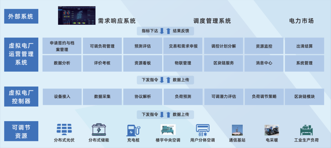 行業(yè)風(fēng)起，技術(shù)落地 江行智能虛擬電廠“多級(jí)聚合”解決方案構(gòu)筑電力能源新格局