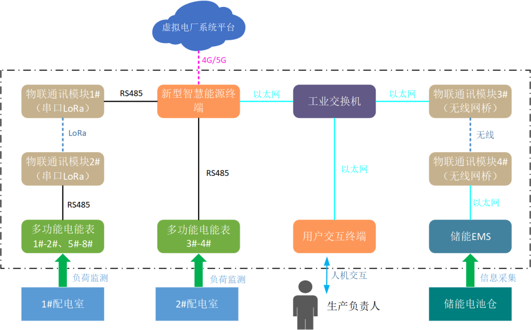 創(chuàng)新一體化解決方案，江行智能助力多個(gè)虛擬電廠項(xiàng)目成功落地