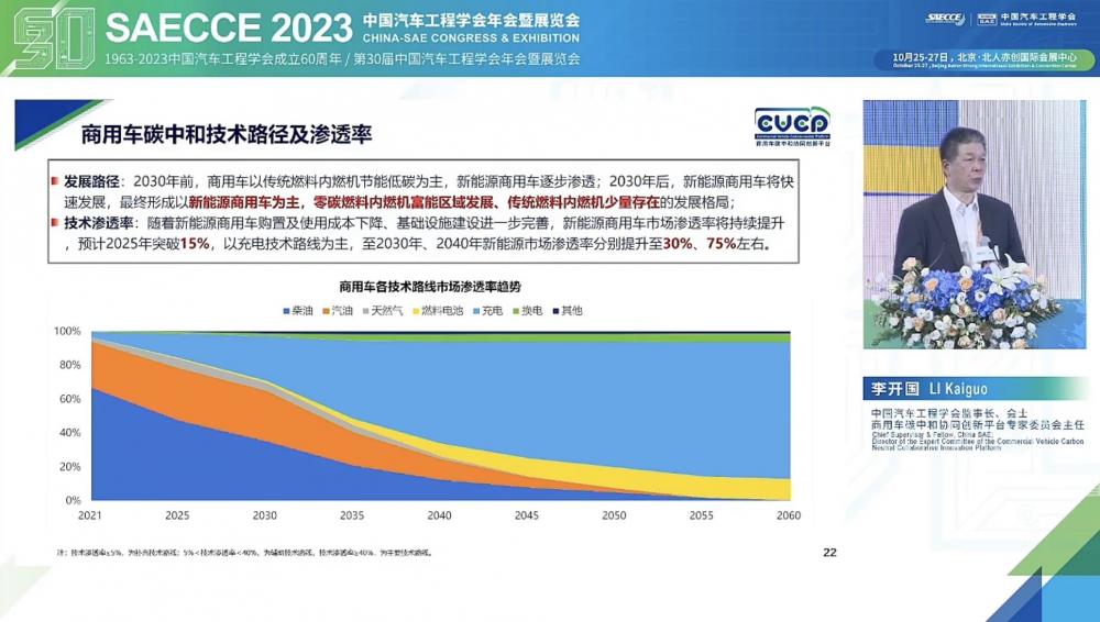 《商用車碳中和技術(shù)路線圖1.0》發(fā)布：預(yù)計(jì)2040年新能源滲透率達(dá)到75%