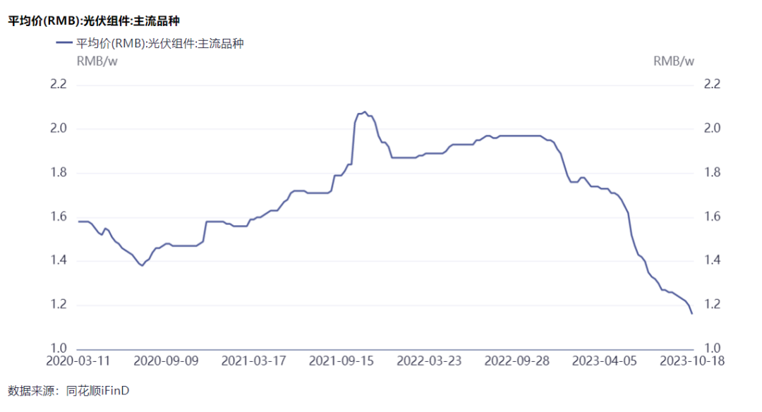 隆基綠能劉玉璽：光伏洗牌開始！60%~70%的企業(yè)或被淘汰