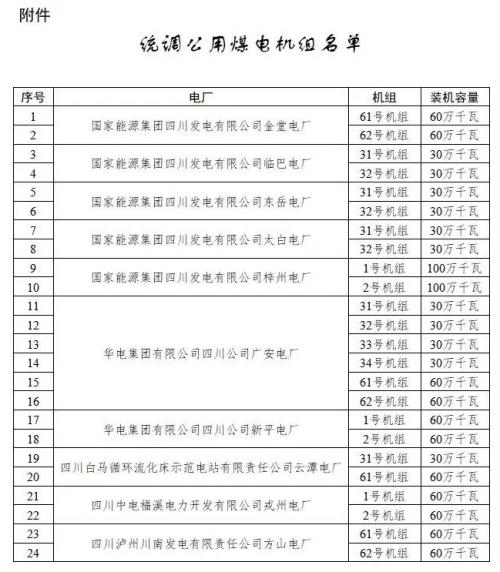 四川: 適時推進未配置儲能風(fēng)電、光伏購買煤電機組容量機制