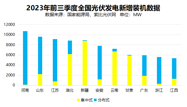 戶用光伏累計(jì)裝機(jī)超百GW，為鄉(xiāng)村振興、能源轉(zhuǎn)型持續(xù)提供綠色動(dòng)力