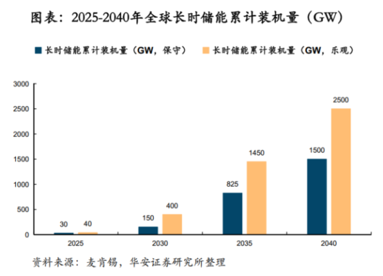 鋰電價格戰(zhàn)愈演愈烈，液流電池助力中國儲能再上新臺階