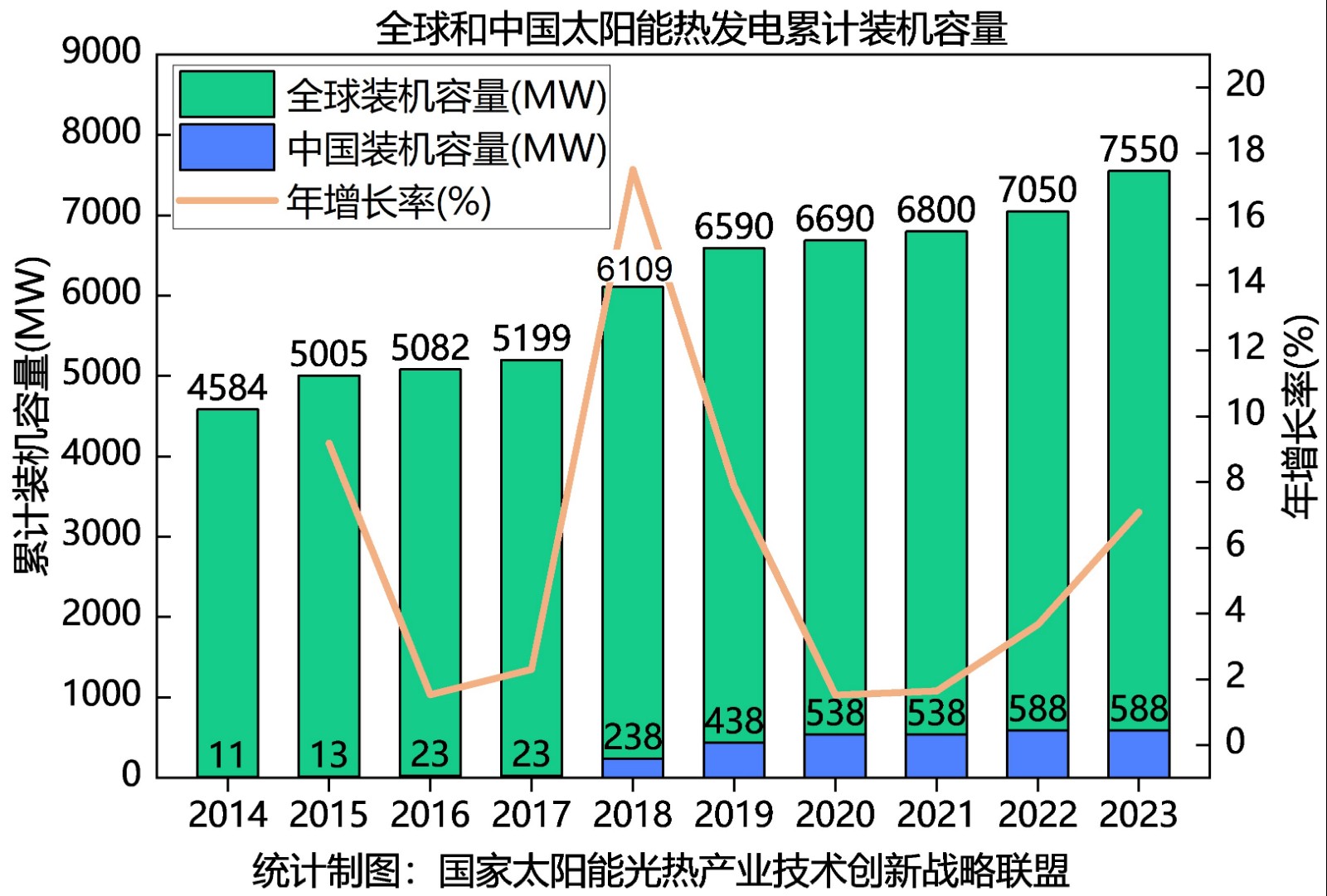 《中國(guó)太陽能熱發(fā)電行業(yè)藍(lán)皮書2023》發(fā)布